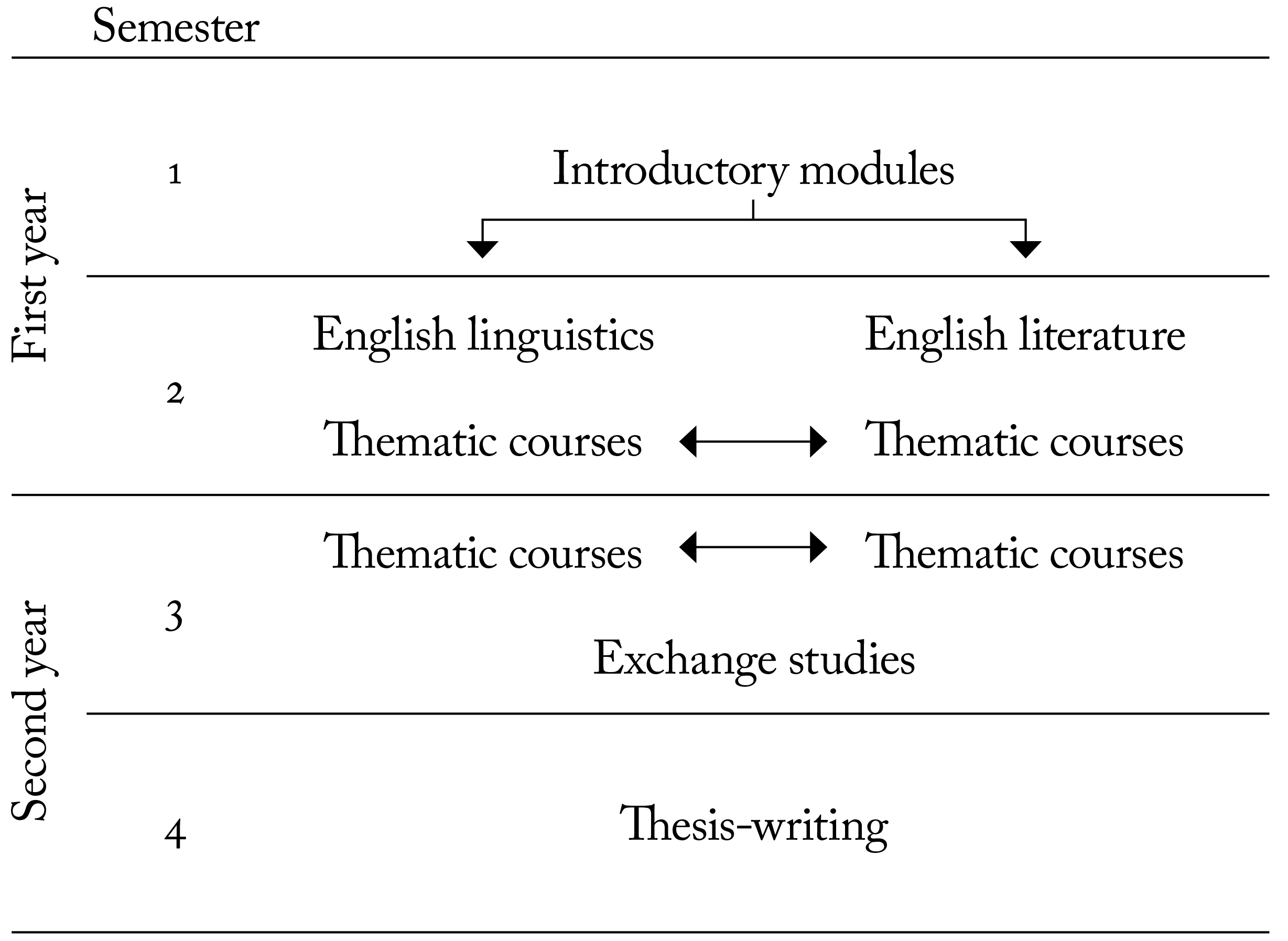 Course MELL Master Programme In English Language And Literature Course MELL Master Programme In English Language And Literature